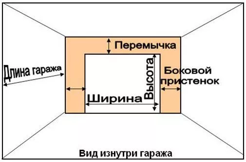 Что нужно сделать для установки секционных ворот